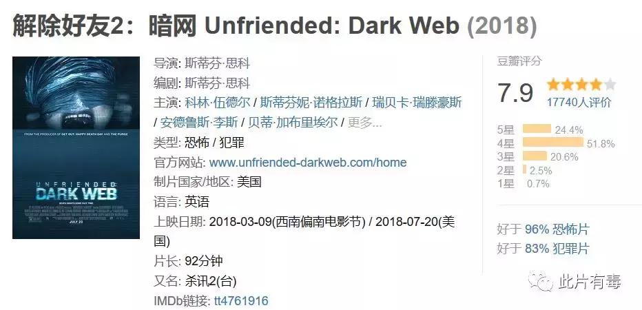 解除好友2暗网：好于96%恐怖片！看完想把电脑扔了……