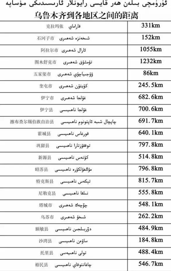 网购新疆为什么不包邮,为什么在网上买东西新疆不包邮