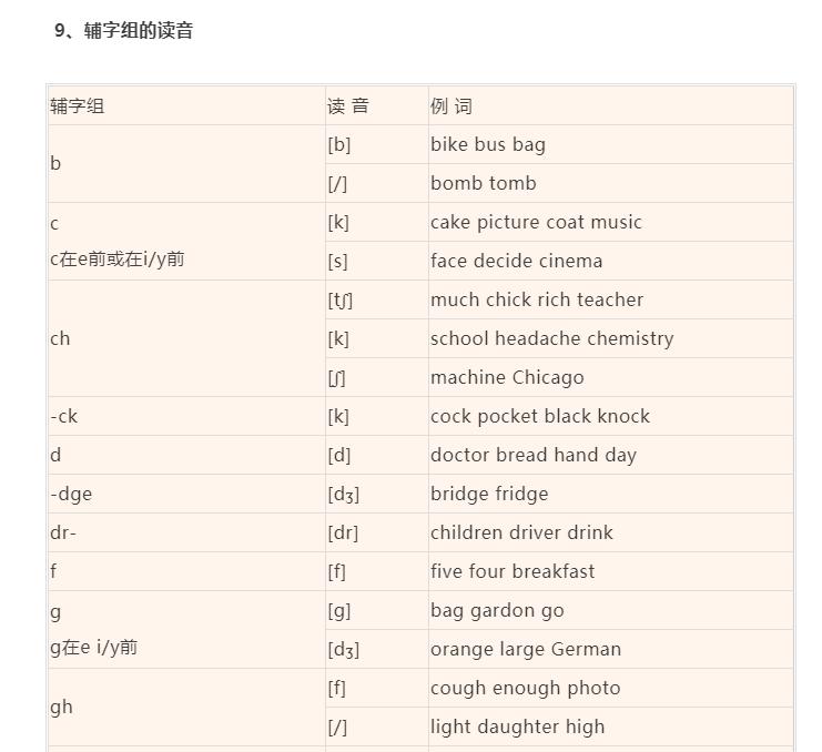 英语音标拼读规则口诀,初中英语音标的拼读规则