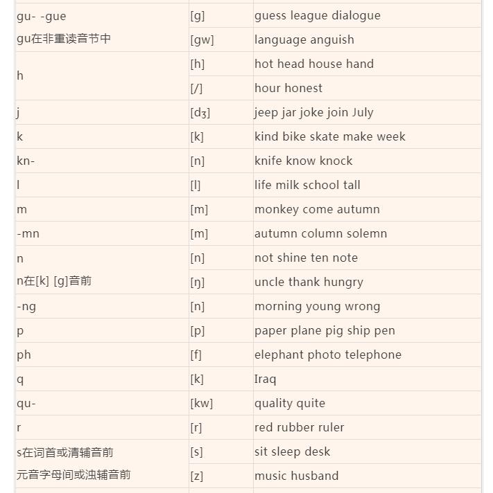 英语音标拼读规则口诀,初中英语音标的拼读规则
