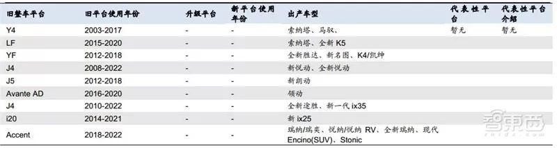 万字报告,各大平台模块化造车