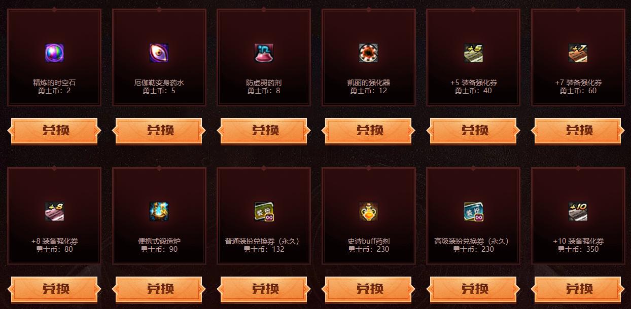 dnf冠军礼包,dnf2020年积分领取奖励