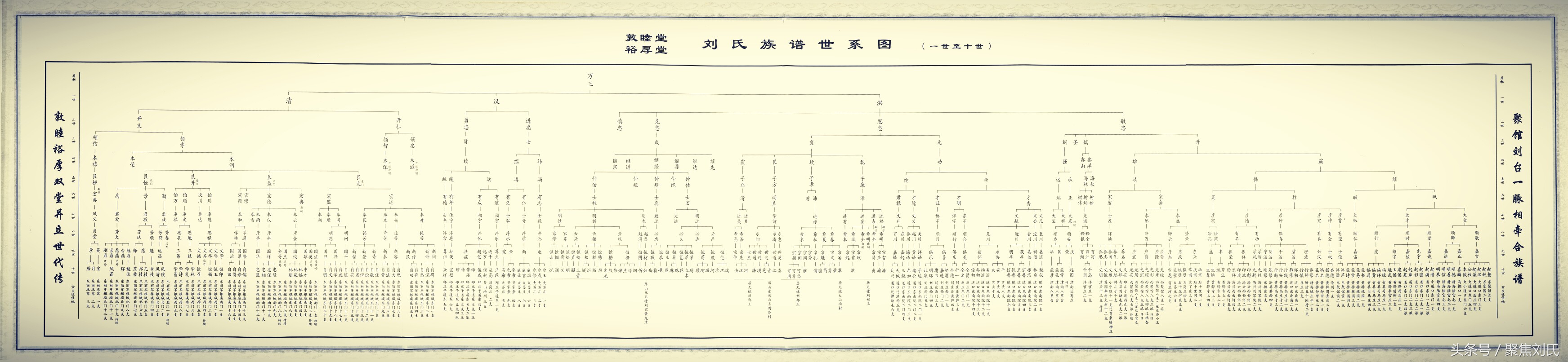 大长卷家谱世系图,家谱世系图大长卷制作