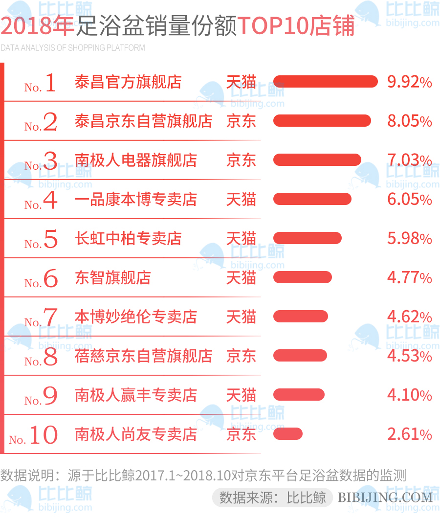 足浴盆对比评测,足浴盆销量排行榜