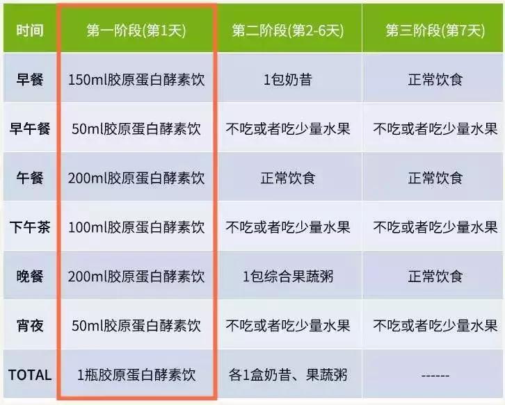 哺乳期可以喝酵素清肠吗,哺乳期可以喝减肥酵素果冻吗