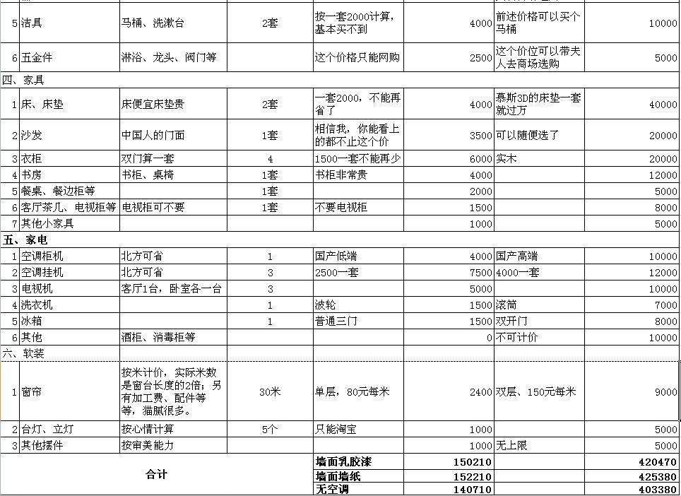 成都套内110平基装加主材一共20万,武汉装修110平主材需要多少钱