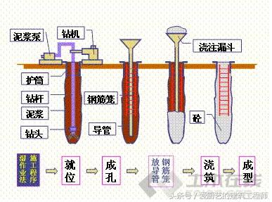 房建桩基础有哪些,房建什么时候用桩基础施工