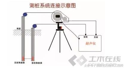 房建桩基础有哪些,房建什么时候用桩基础施工