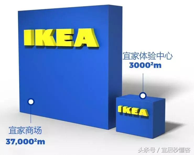 宜家家居购物指南,宜家家居网购攻略