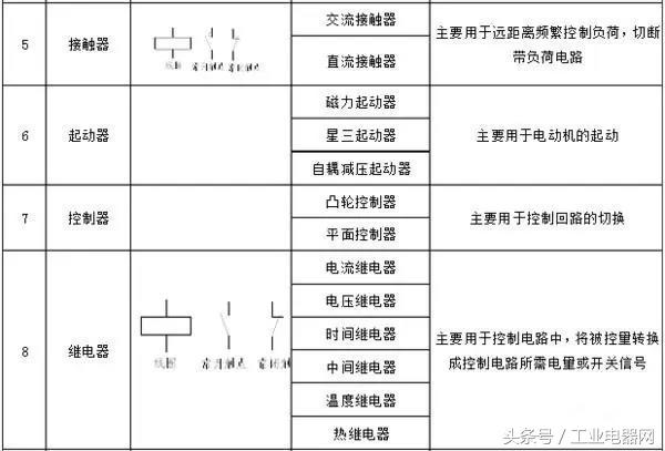 低压电工常用电器有哪些,电气大全及图解