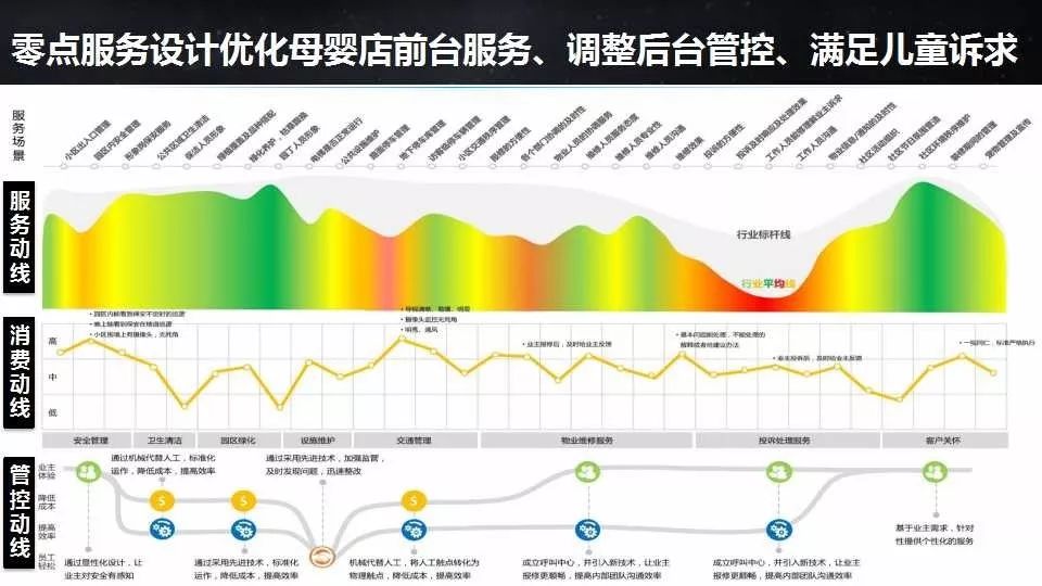 母婴产业新思维,母婴用品店全新的商业模式