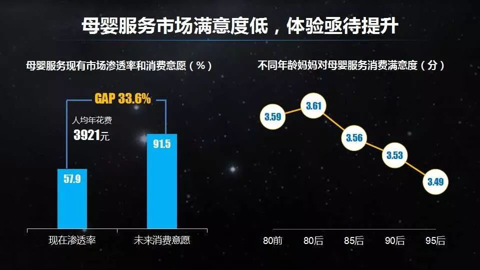 母婴产业新思维,母婴用品店全新的商业模式