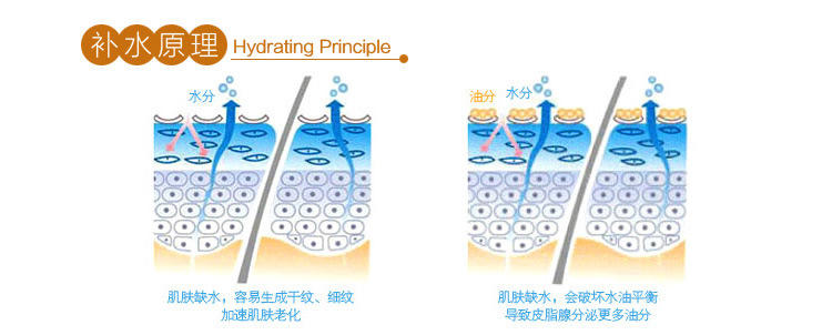 产品选择更加科学与理性,产品选择需要考虑哪些因素