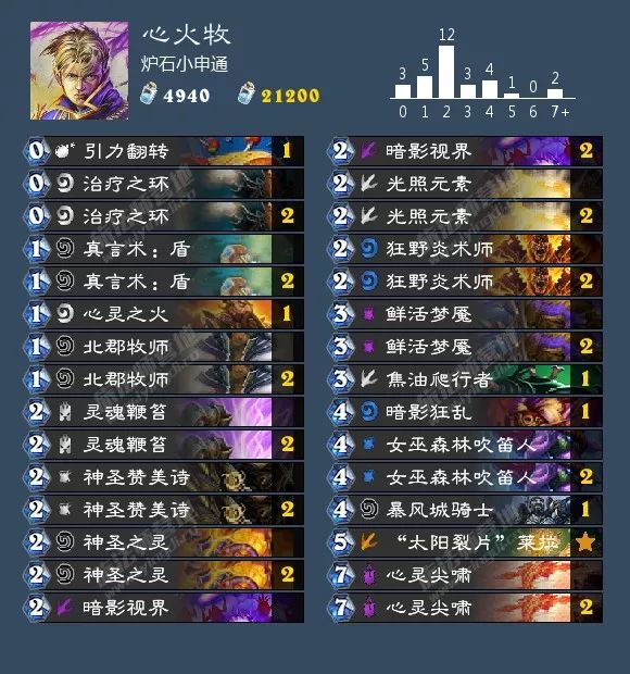 炉石传说女巫森林新卡大全,梦之女巫