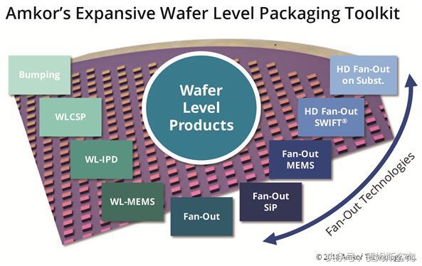 安靠：封装技术创新前沿的守护者