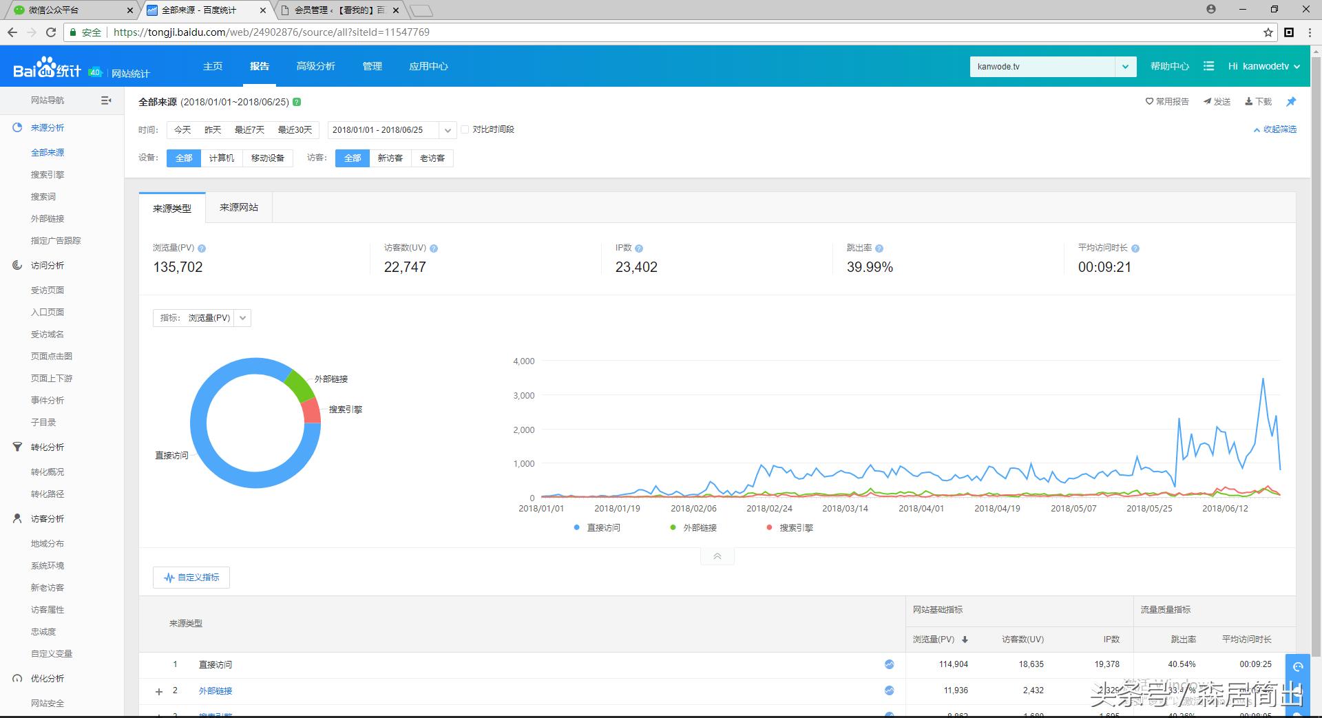 seo搜索引擎优化软件,seo搜索引擎优化抖音