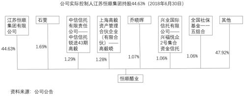 食醋产业,醋行业分析