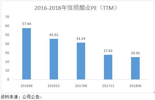 食醋产业,醋行业分析