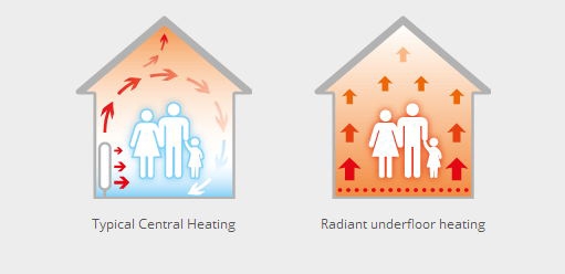 地暖白天不在家怎么省钱,地暖怎么做更加节能省钱