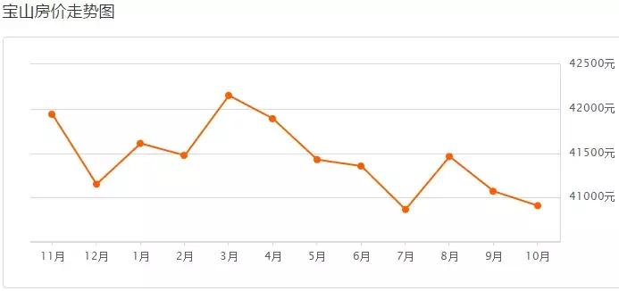 2019年上海二手房房价会跌吗,上海浦东新区二手房90平米多少钱