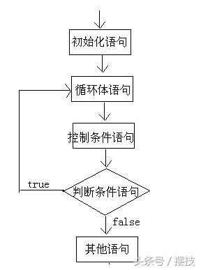 java基础循环总结,java循环讲解