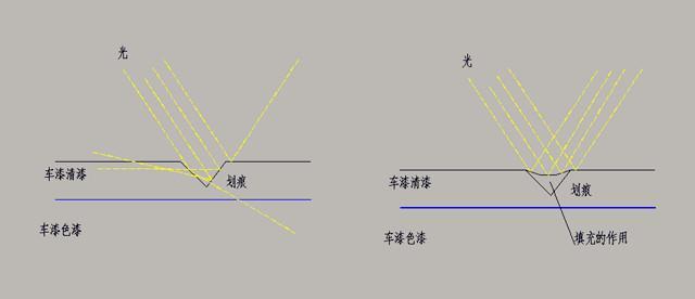 新车镀膜还是镀晶好,新车镀膜好还是镀晶好