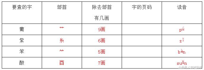 二年级部编版语文上册知识点汇总,部编二年级语文上册期末复习资料