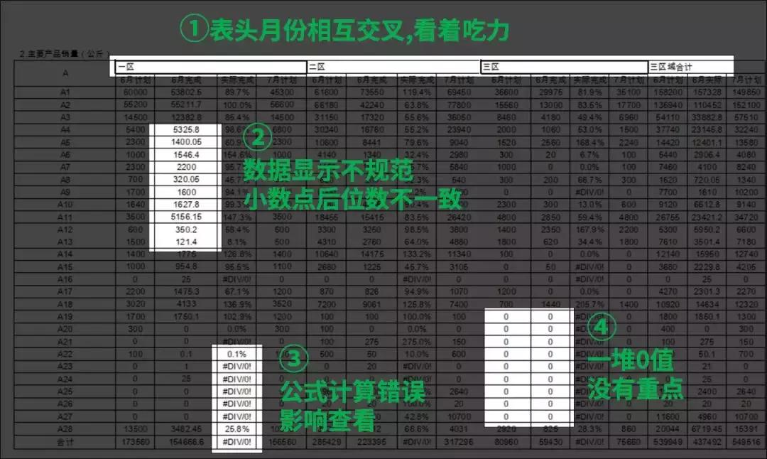 大家excel水平为什么这么高啊,excel太难学了