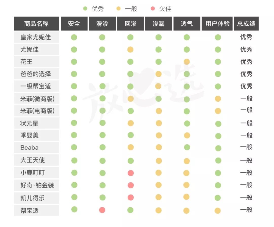 拉拉裤测评翻车,拉拉裤测评红榜黑榜