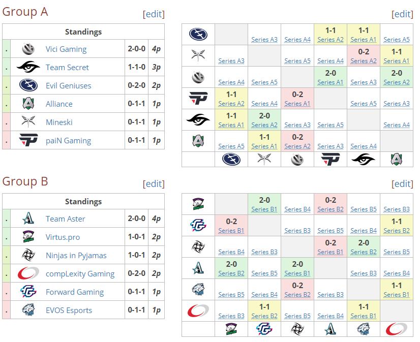 dota2esloneigvsmouz,dota2esl总决赛回放
