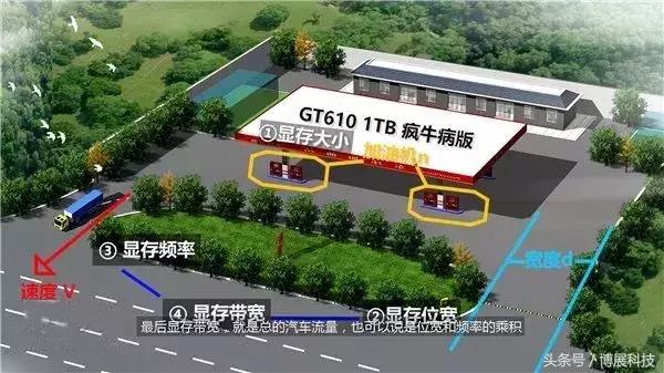 显卡扫盲知识,电脑显卡知识大扫盲