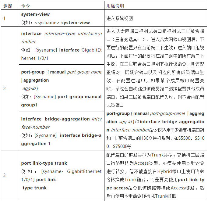h3cs5500交换机恢复出厂,h3c交换机如何恢复出厂设置