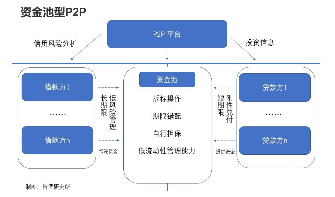 p2p的前世今生,p2p充满悲剧的时代