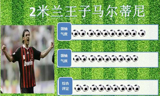 天下足球十大绿茵王子,世界足坛排名前十名球星