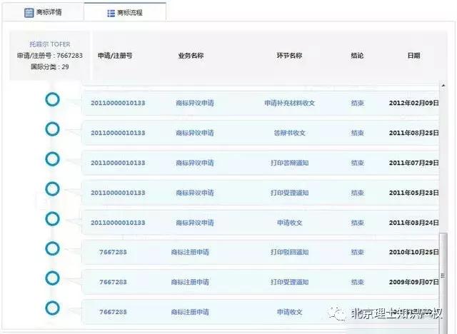 伊利品牌价值,伊利品牌价值多少亿