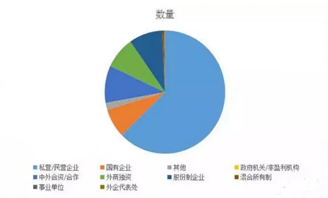 山东省平均薪资,山东省各市平均工资排名
