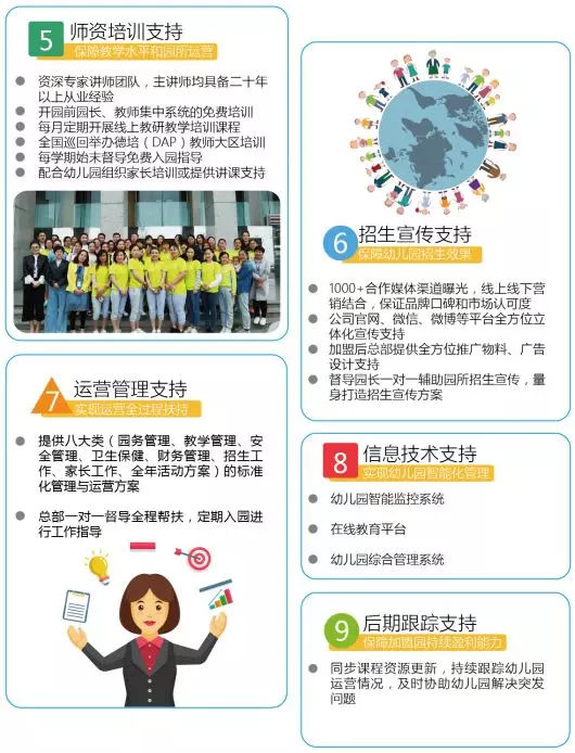 开一家幼儿园加盟哪个好,高端幼儿园加盟哪个品牌最靠谱