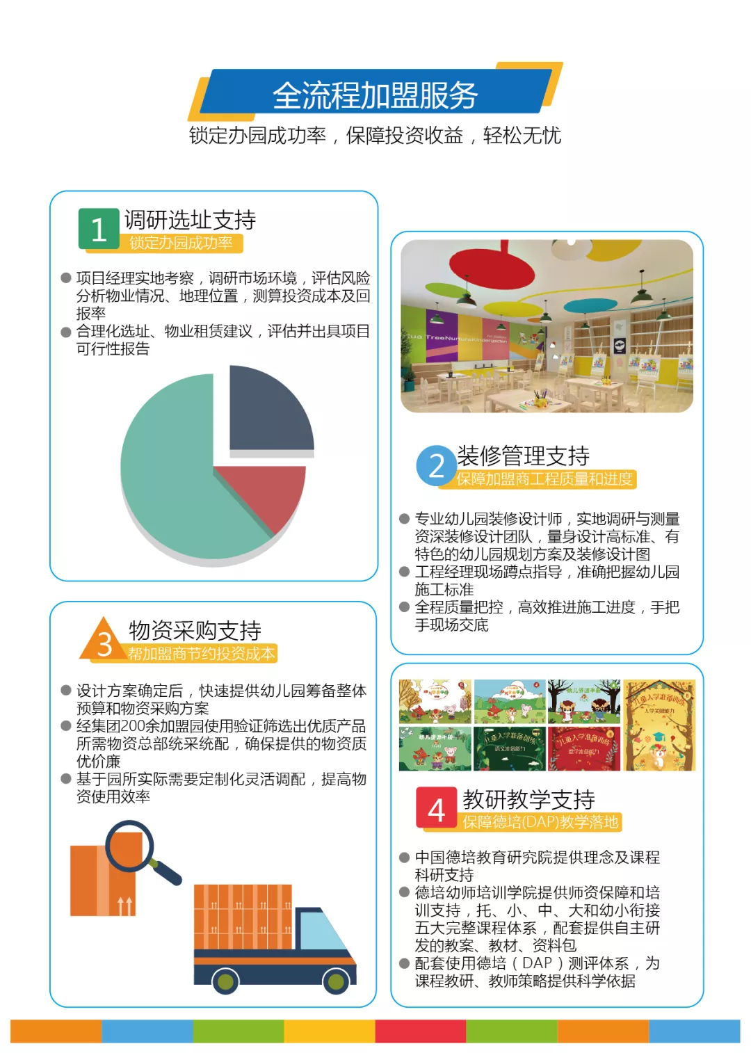 开一家幼儿园加盟哪个好,高端幼儿园加盟哪个品牌最靠谱