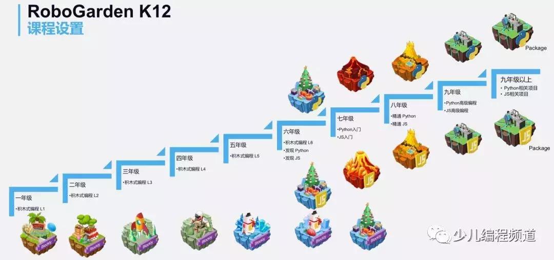 儿童学编程哪个教育平台比较好,儿童编程教育机构如何选择