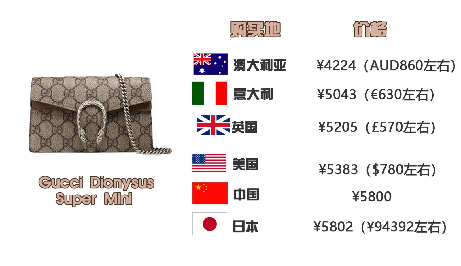 怎么买奢侈品包最便宜,怎么买奢侈品包包