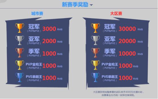 逆战《逆态度》,逆战2019pve逆联赛