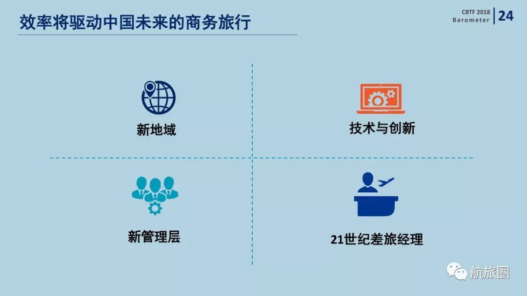 机票代理行业年度总结,机票代理发展趋势