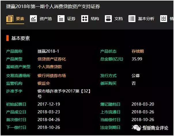 “剁手*党**”福利！消金大佬借了300亿让你随便花！