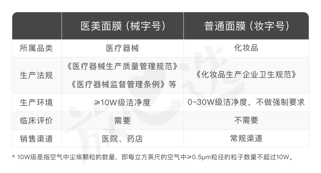 闈㈣啘骞充环鍖荤編,骞充环鍖荤編闈㈣啘鎺ㄨ崘