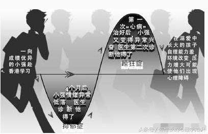 精神病障碍有哪些,障碍性精神病有哪几种