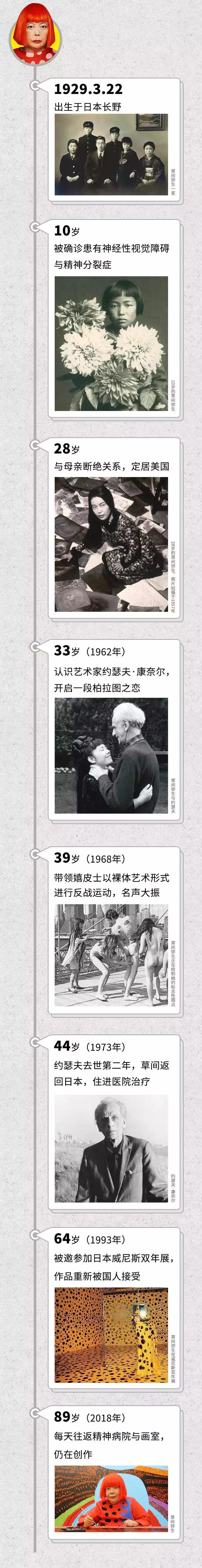 一口气读懂草间弥生丨准备好了吗，一大波圆点即将来袭！