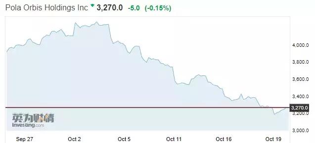 人肉代购的“最后”68天：代购有点慌，日韩美妆大牌已经吓趴了！