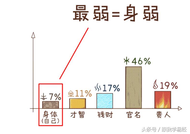 三分钟学会算卦,说3个数字算卦快速入门