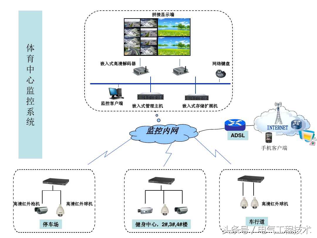 视频监控系统怎么快速入门,视频监控系统教程户外