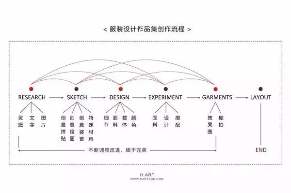 服装设计入门指南,少儿服装设计入门
